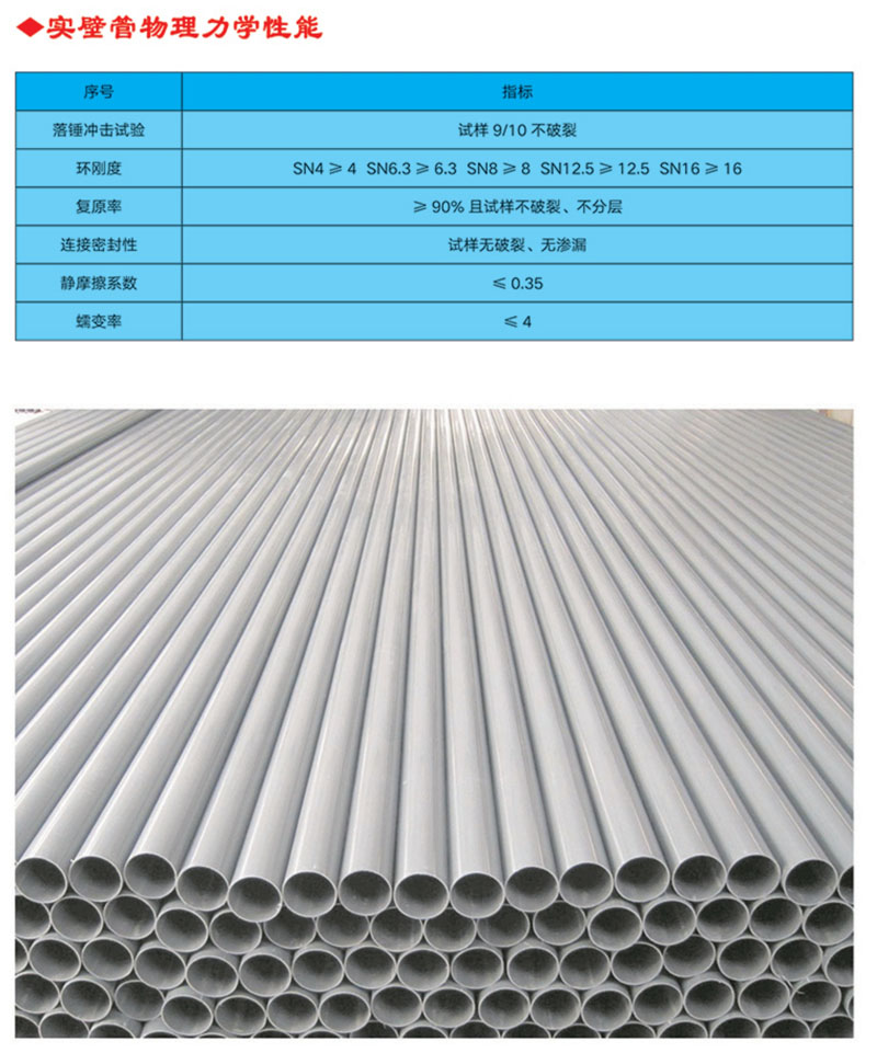 UPVC實壁管全稱為建筑排水用硬氯乙烯管材，主要原料是PVC樹脂，主要用于建筑物內外排水系統(tǒng)。產品特性 1.耐腐蝕性強，不受腐蝕性土壤和各種飲用水的影響 ⒉.管道及配件永不生銹，因而內部不會發(fā)生侵蝕及收縮的變化3.安裝方便，無需定期保養(yǎng)維修 4.采用專用膠水粘接，簡易快捷，經濟高效 5.無味、無嗅，無毒，不受細菌的侵害 6.耐廣泛的化學物品，包括強酸和強堿 7.抗白蟻、耐風化，正常使用條件下壽命可達50年以上